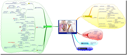 Medmaps Online Mindmap Resource For Medical Students And Doctors